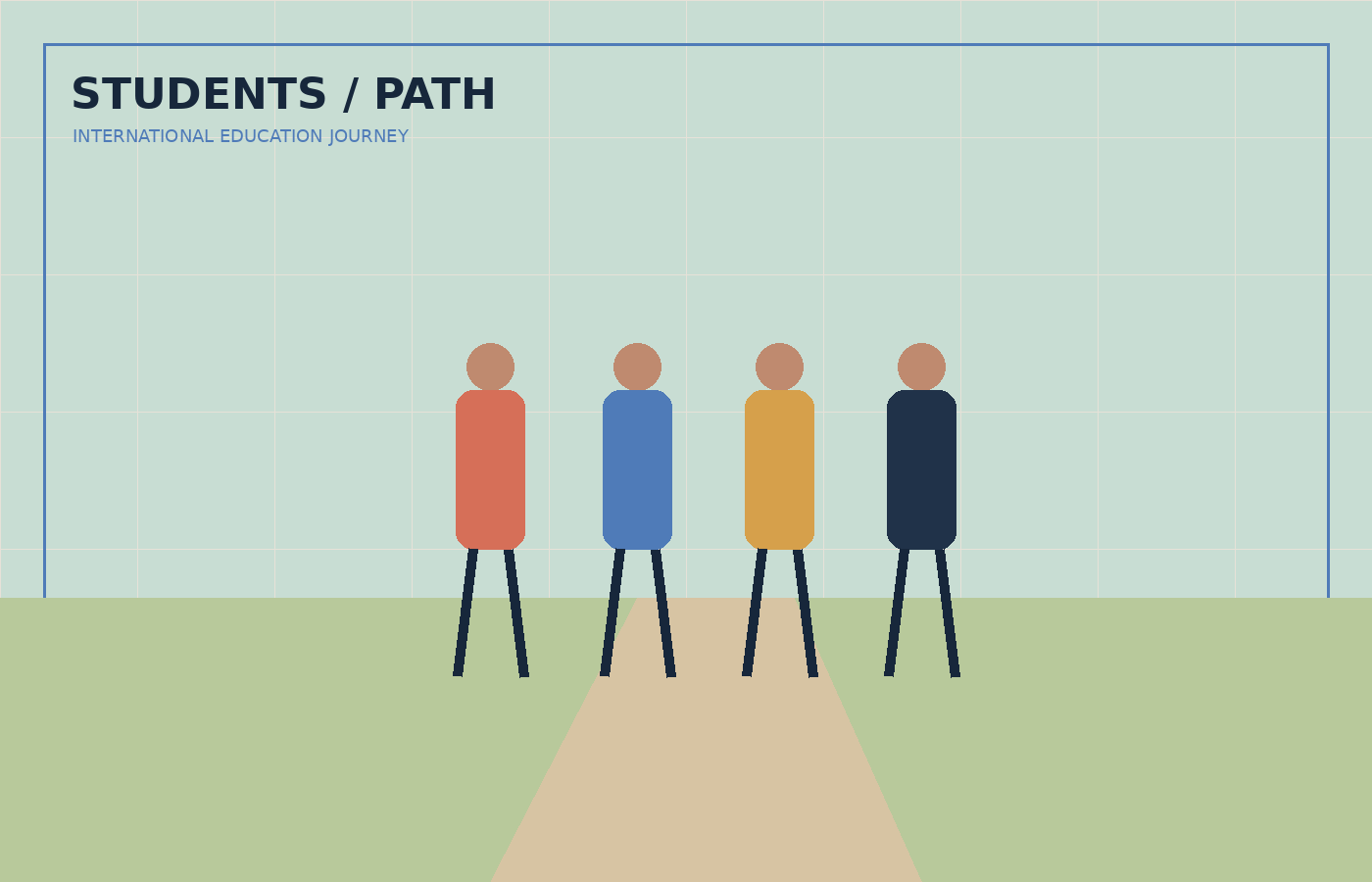 International students walking together through a university environment